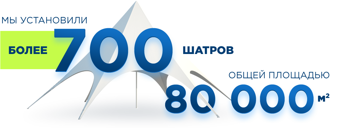 Посмотрите реализованные нами проекты